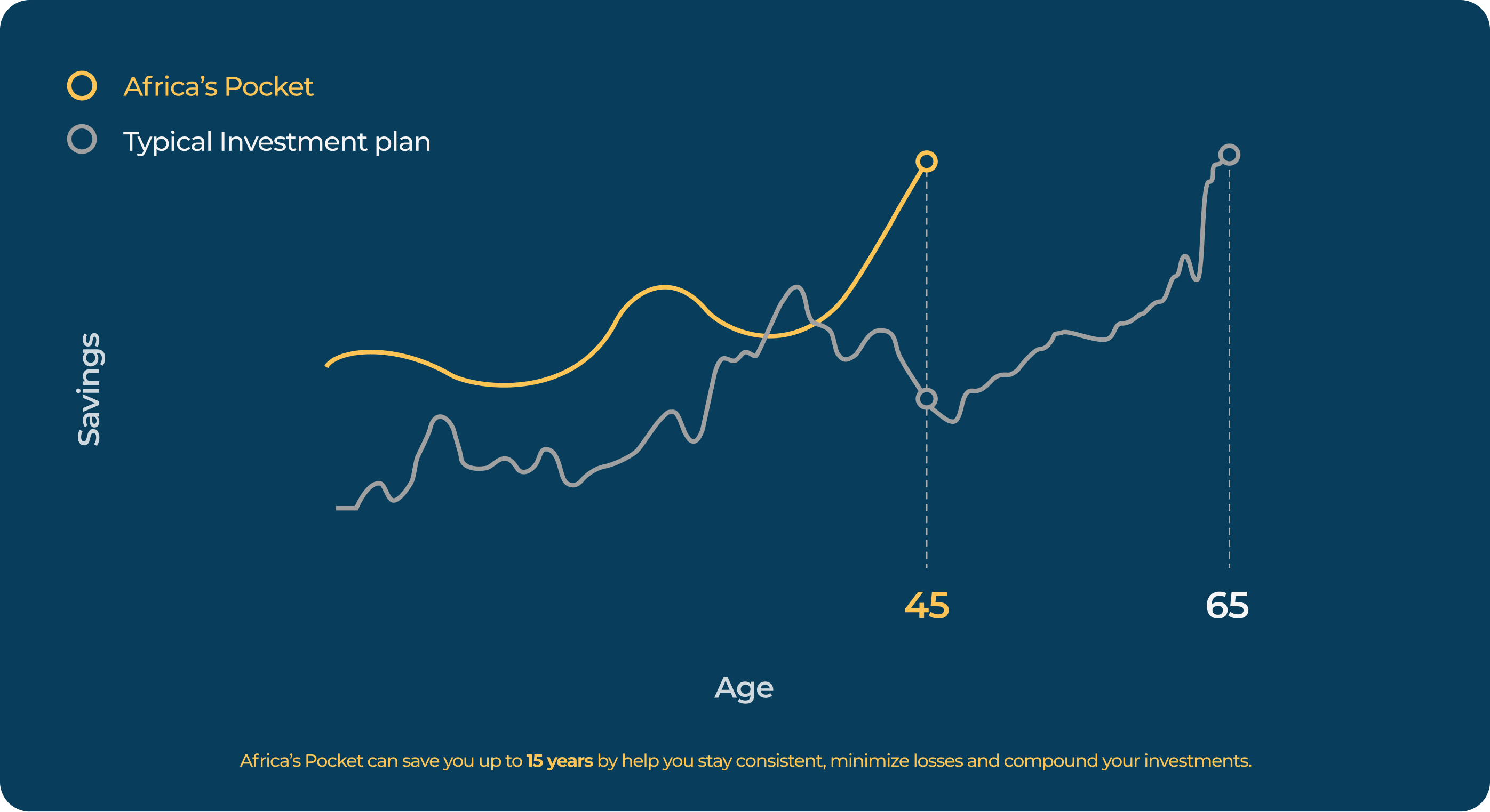 africa pocket graph